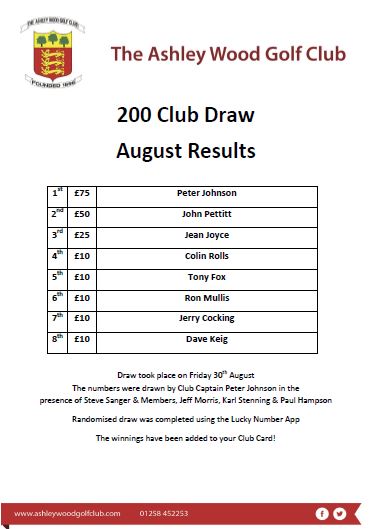 August 200 Club Results
