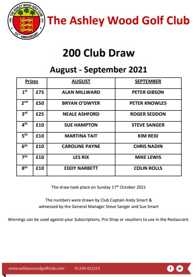 Screenshot200 club results Aug Sept